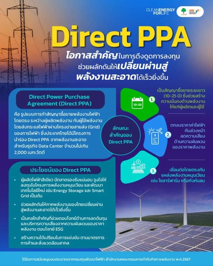 รูปแบบการทำสัญญาซื้อขายพลังงานไฟฟ้าโดยตรง ระหว่างผู้ผลิตพลังงานกับผู้ใช้พลังงาน  Direct PPA (Direct Power Purchase Agreement)