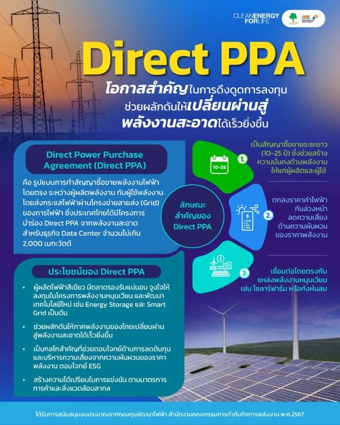 รูปแบบการทำสัญญาซื้อขายพลังงานไฟฟ้าโดยตรง ระหว่างผู้ผลิตพลังงานกับผู้ใช้พลังงาน  Direct PPA (Direct Power Purchase Agreement)