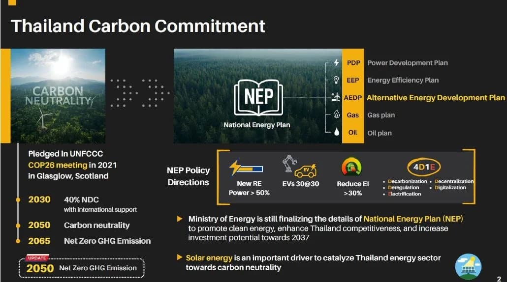 นโยบายและทิศทางพลังงานแสงอาทิตย์ของประเทศไทย 2026: พันธกรณีสู่ Carbon Neutrality